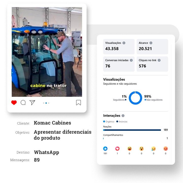 Anúncio e os resultados da campanha